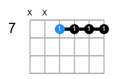 A6/9sus4 Chord